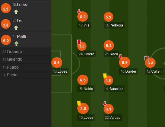 whoscored