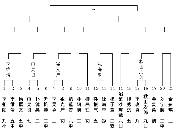 L组