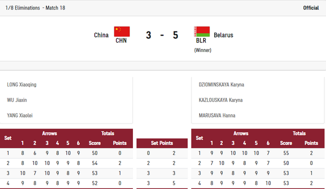 奥运射箭女团 中国遭绝杀爆冷3-5白俄罗斯无缘8强