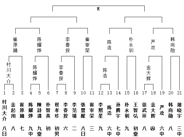 E组