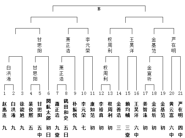 B组