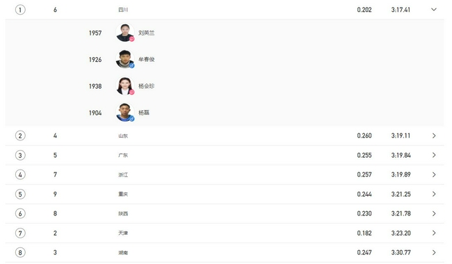 全运男女4乘400米四川队夺冠 三个月两破全国纪录