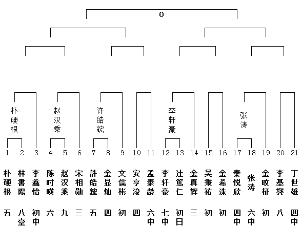 O组