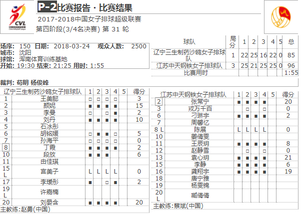 技术统计