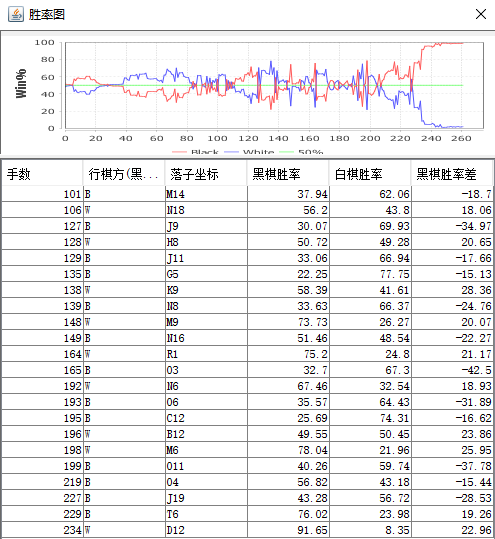 胜率走势图