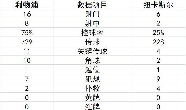 技术统计