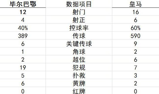 技术统计