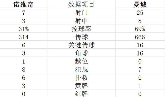 技术统计