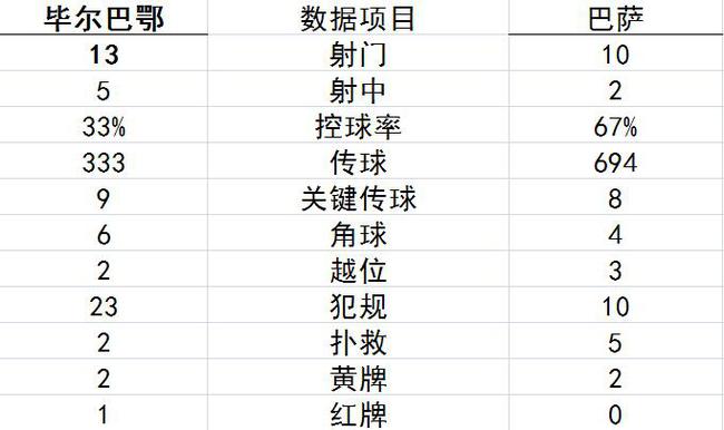 技术统计