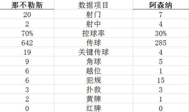 技术统计