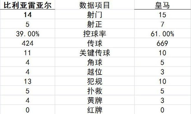 技术统计