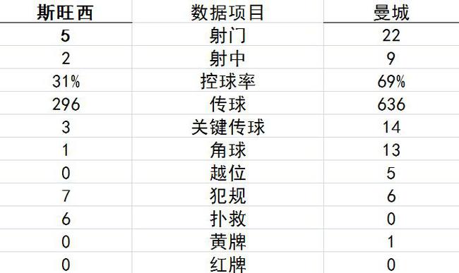 ?#38469;?#32479;计