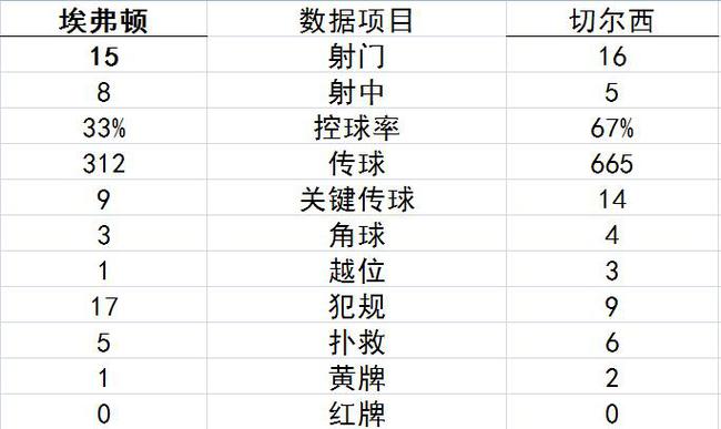 ?#38469;?#32479;计