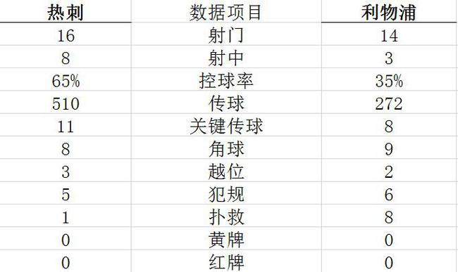 克洛普登顶当世最强主帅 唯有他能够与瓜帅争锋