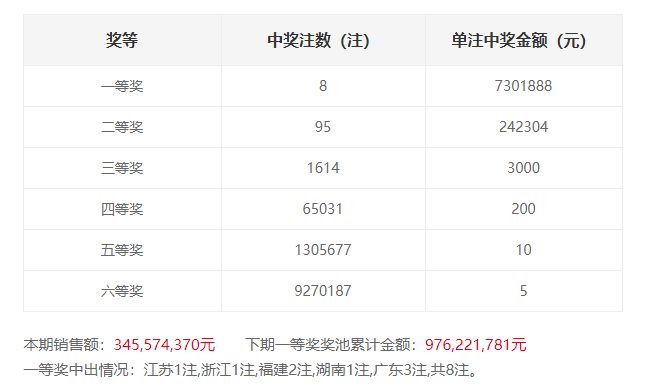 开奖详情