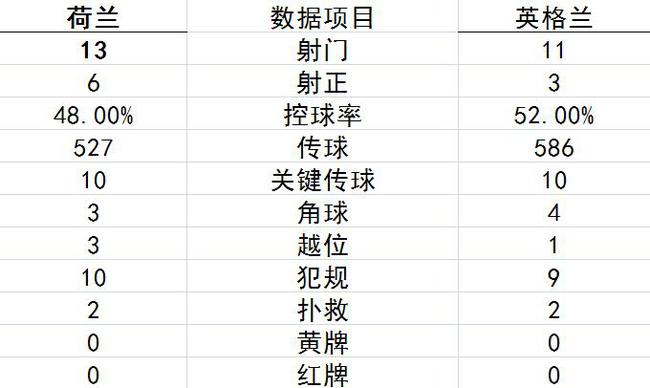 技术统计