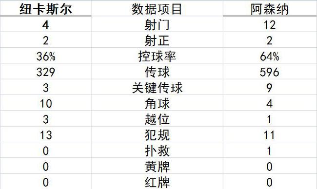 技术统计
