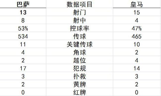 数据统计
