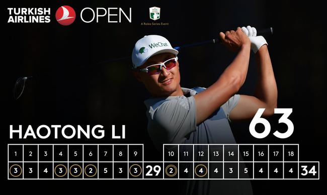 李昊桐第三轮打出63杆(-8)