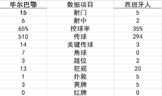 技术统计