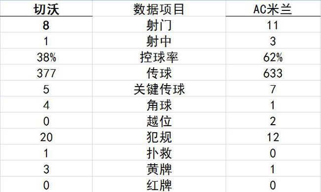 技术统计