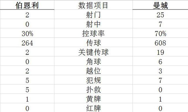 技术统计
