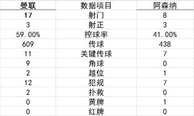 技术统计