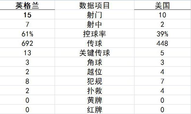 技术统计
