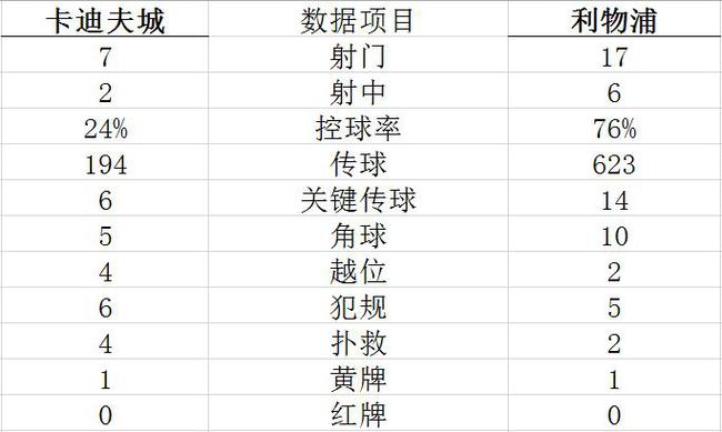 技术统计