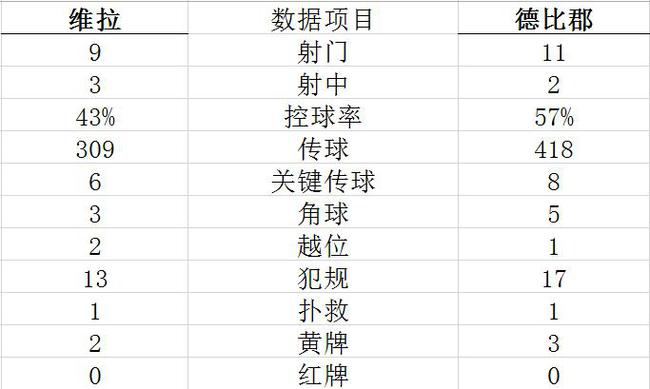 技术统计
