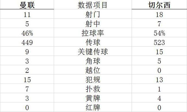 技术统计