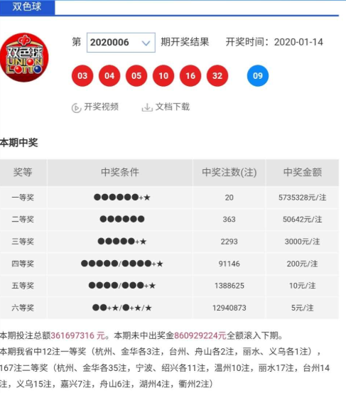 手机购买福利彩票双色球怎样兑奖呢