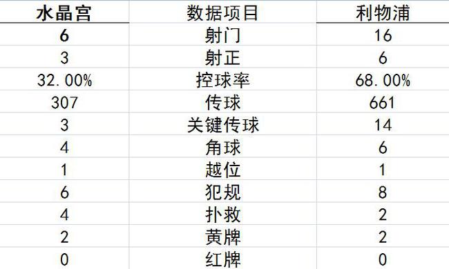 技术统计