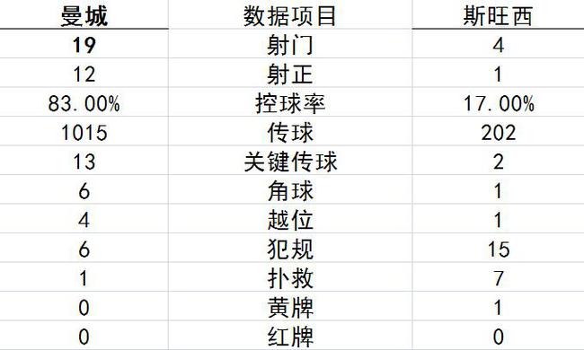 技术统计