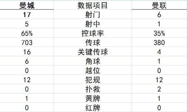 技术统计