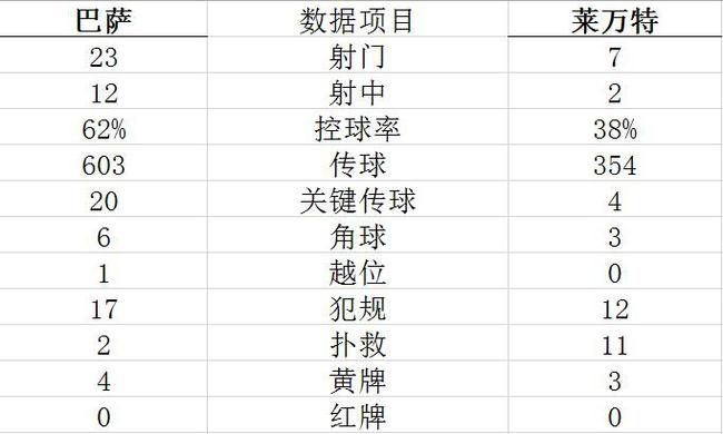 技术统计