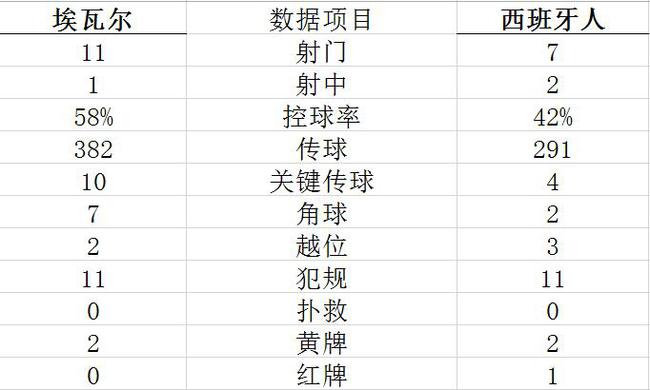 技术统计