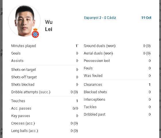 【博狗扑克】武磊替补登场只1次触球 在西甲已522天未能进球 【博狗扑克】武磊替补登场只1次触球 在西甲已522天未能进球