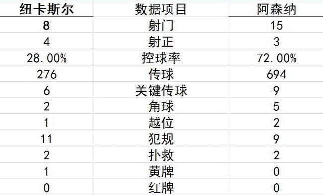 技术统计
