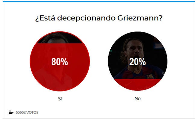 对格列兹曼失望