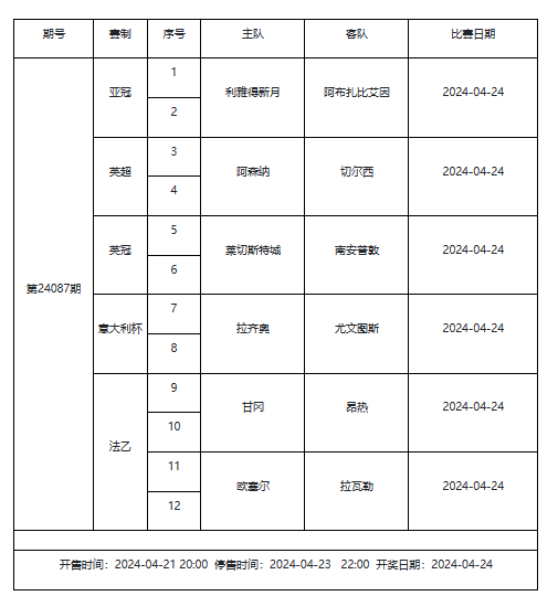 035期钟涛双色球预测奖号：红球奖号分析
