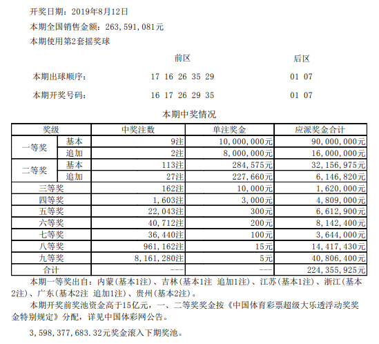 开奖详情