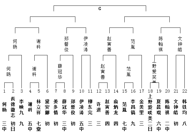 G组