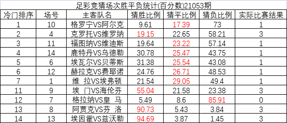 花式足球比职业足球强吗,花式足球比职业足球强吗知乎