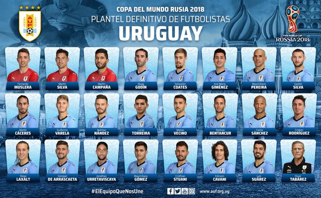 乌拉圭23人名单