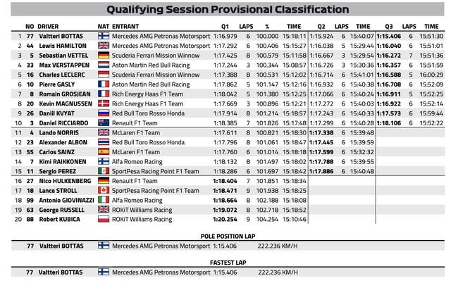 2019F1正西班牙站排位赛效实表