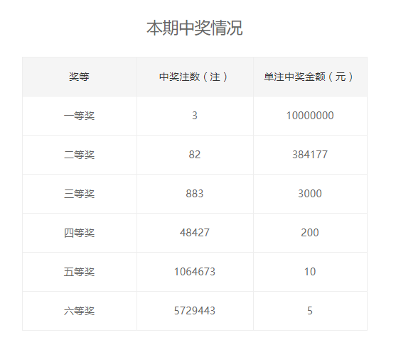 开奖详情
