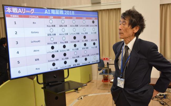 裁判长:酒井猛九段
