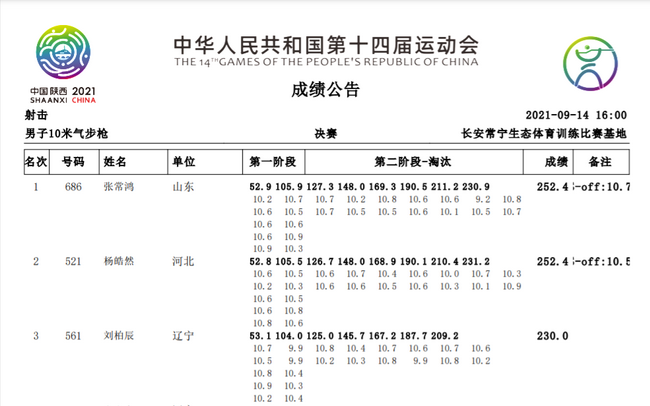 张常鸿与杨皓然最后神仙打架上演精彩对决