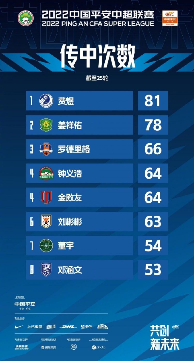 中超排名榜2021赛季积分榜中超积分榜第21轮)，中超联赛2021赛季积分榜